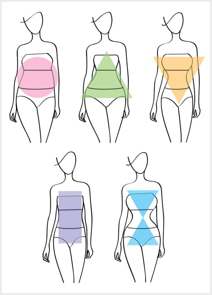 tipos de cuerpo de mujer
